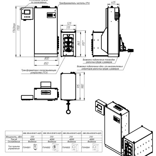 Установка индукционного нагрева  IHM 250-8-50/WTХ-4 (IP)